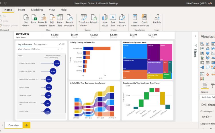  6 Tool Business Intelligence Terbaik untuk Maksimalkan Proses Olah Data