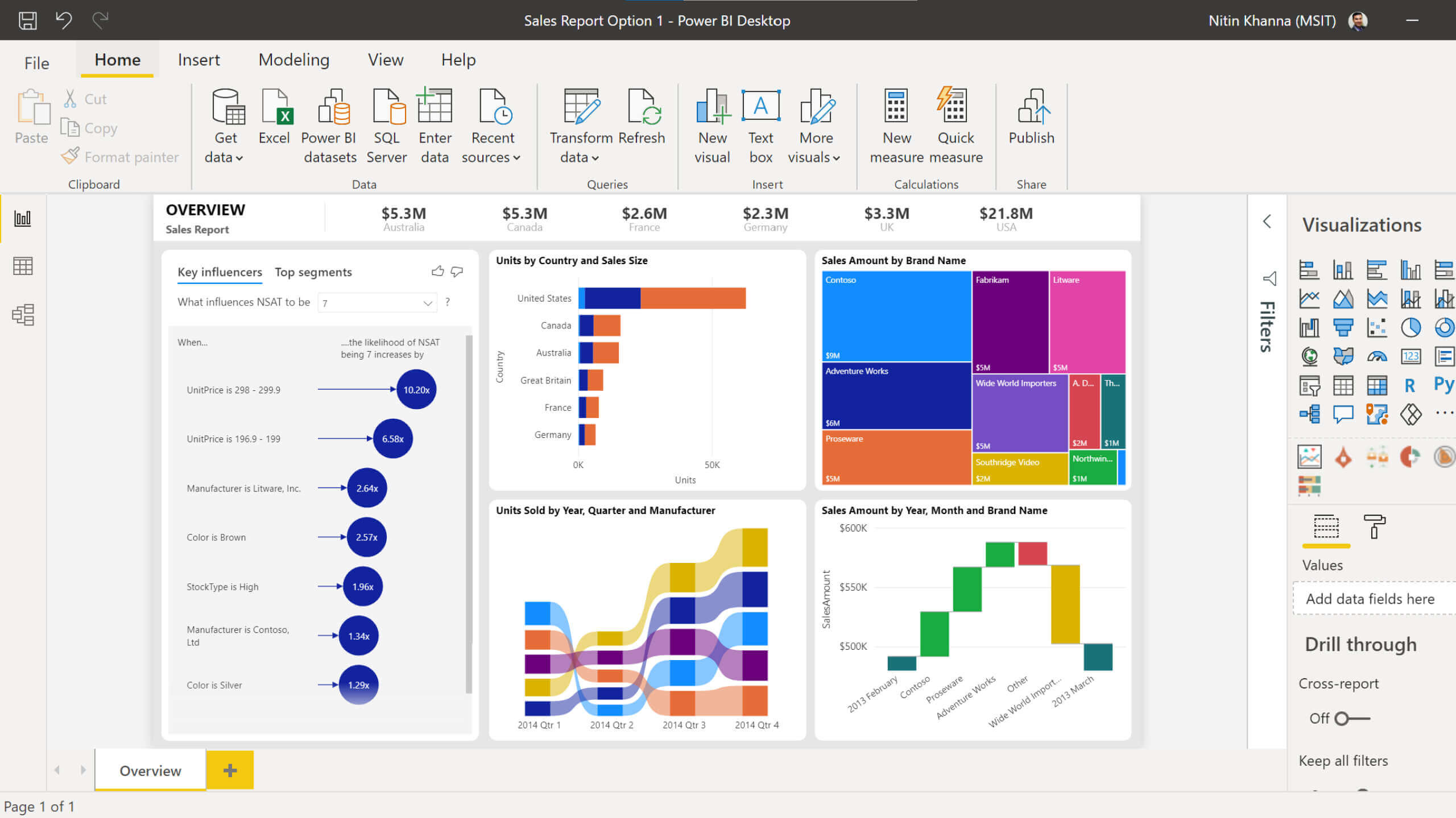 6 Tool Business Intelligence Terbaik untuk Maksimalkan Proses Olah Data