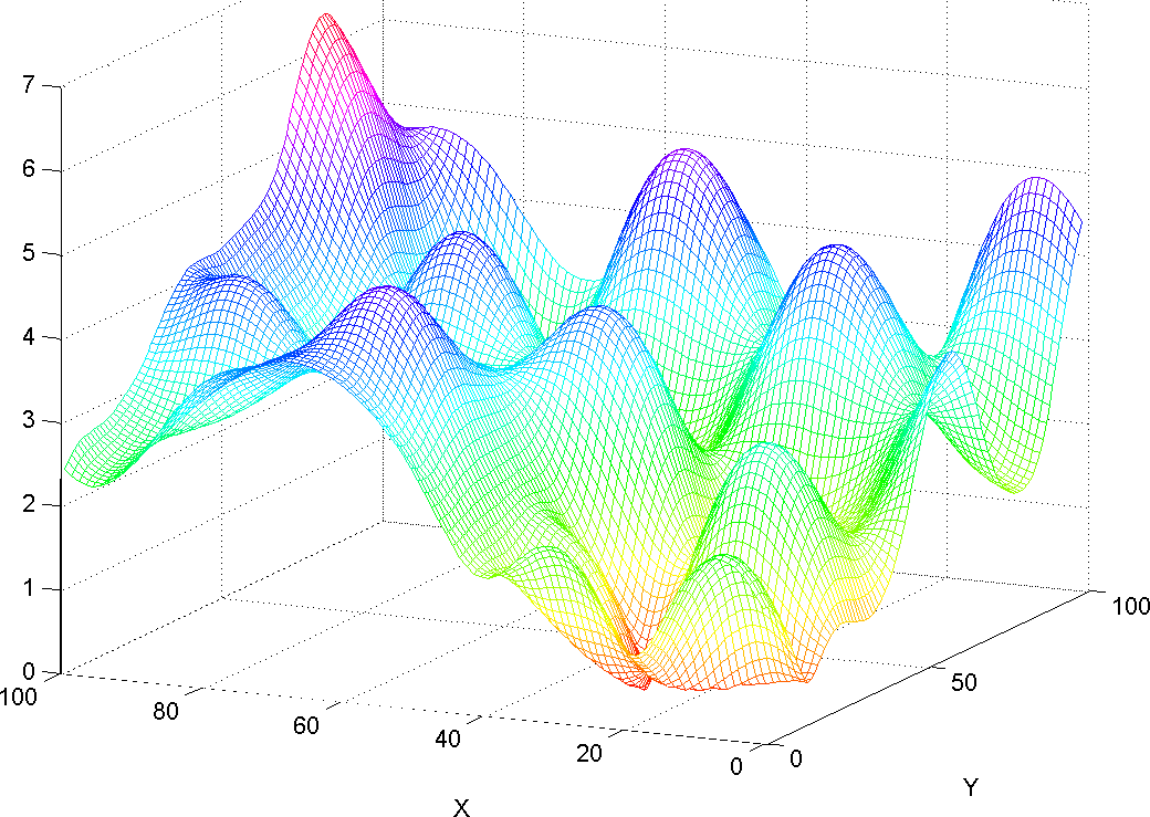 Matlab